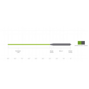 Scientific Anglers Sonar Musky Line