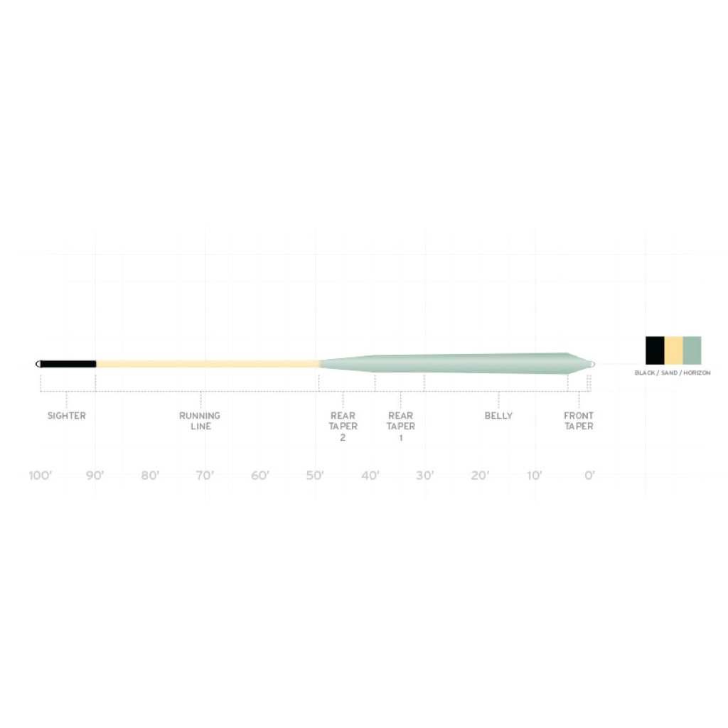 Scientific Anglers Amplitude Smooth Infinity Salt Fly Line