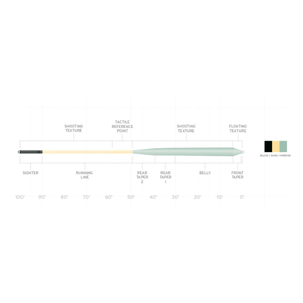 Scientific Anglers Amplitude Textured Infinity Salt Fly Line