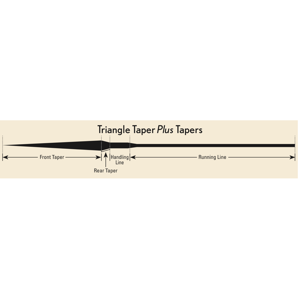 Wulff Triangle Taper Plus Premium Plus Textured Fly Line