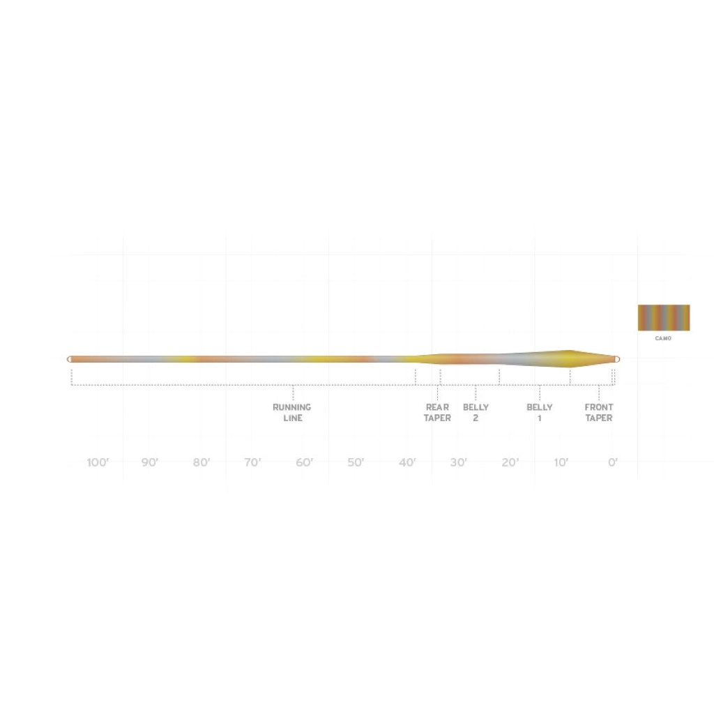 Scientific Anglers Sonar Stillwater Series Camo Clear Fly Line