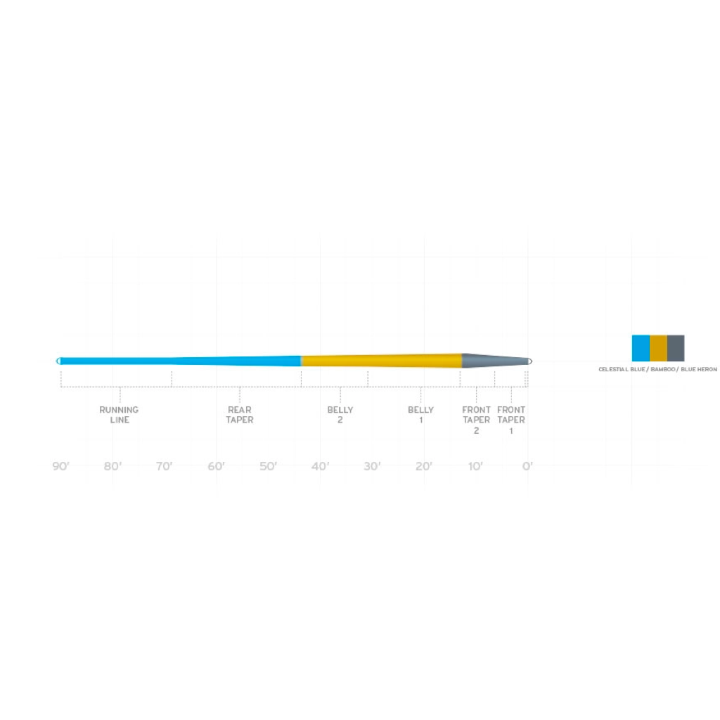 Scientific Anglers Amplitude Smooth Trout Fly Line