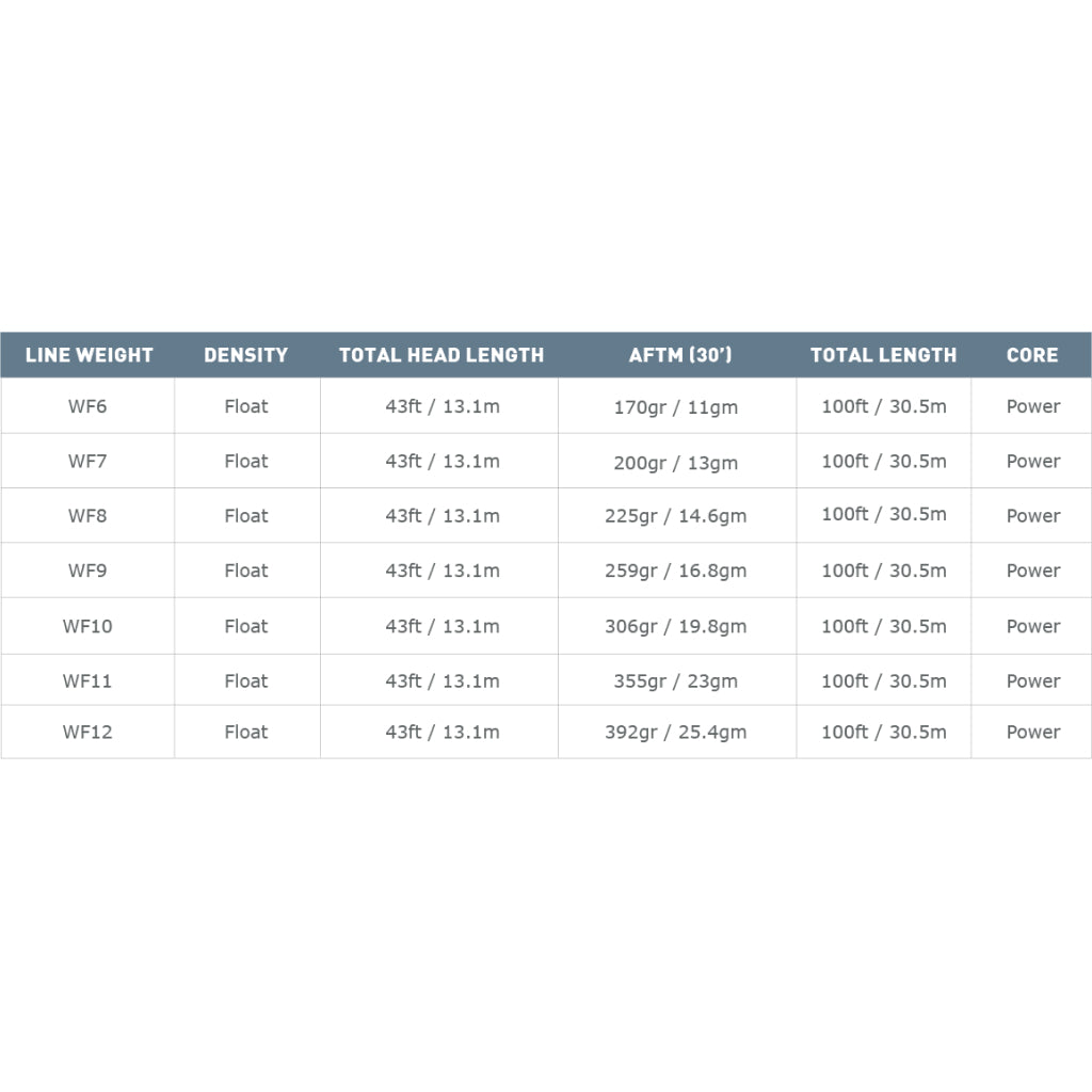 Airflo Superflo Ridge 2.0 Flats Tactical Taper 12&#39; Clear Tip Fly Line