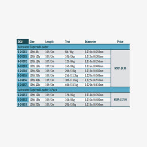 Rio Saltwater Leader - 3 Pack