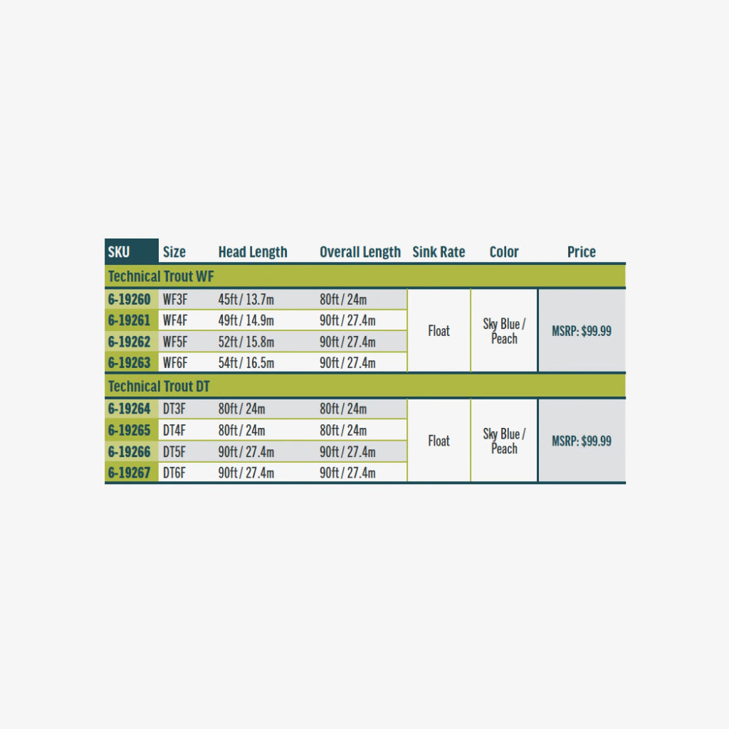Rio Premier Technical Trout DT Fly Line