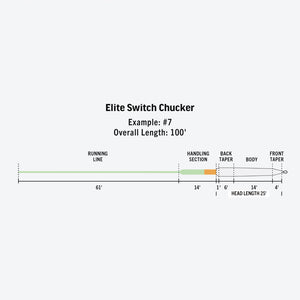 Rio Elite Switch Chucker Fly Line