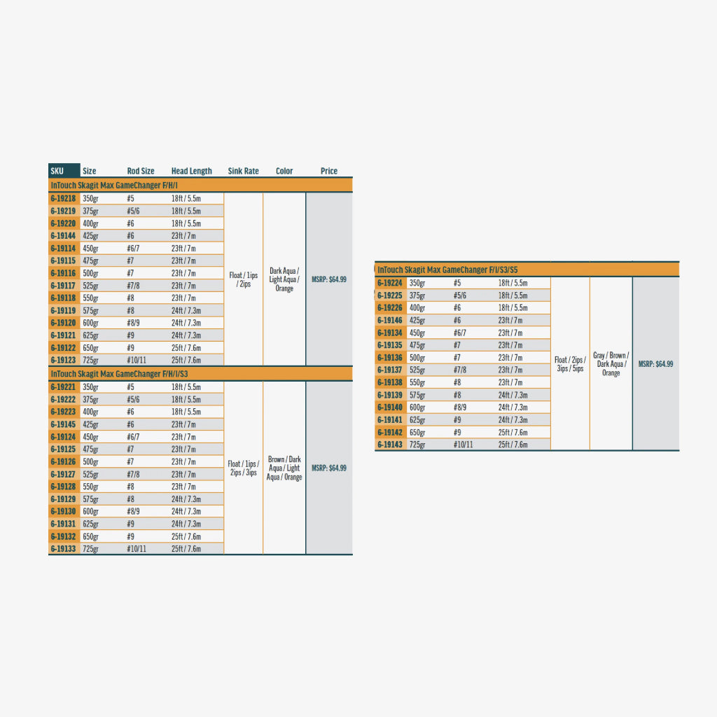 Rio InTouch Skagit Max GameChanger