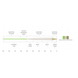 Scientific Anglers Amplitude Textured Trout Standard