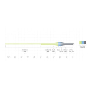 Scientific Anglers Sonar Trout Express Fly Line