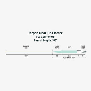 Rio Premier Tarpon Clear Tip Floater