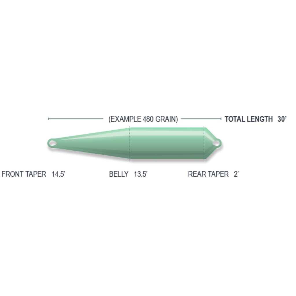 Airflo Rage Compact Shooting Head Floating Fly Line