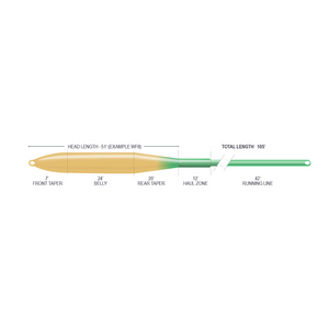 Airflo Superflo Ridge 2.0 Flats Tactical Taper Fly Line